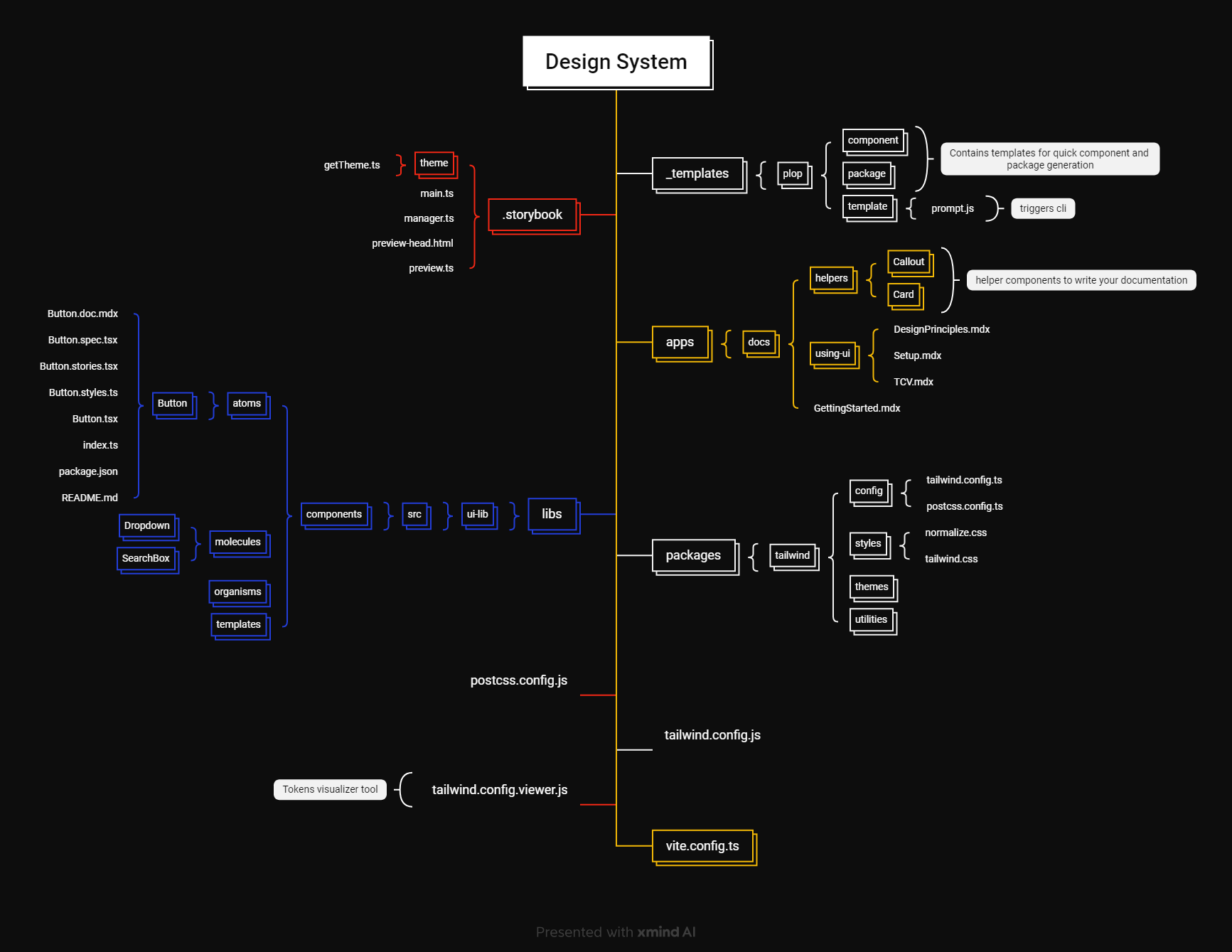 design-system folder structure