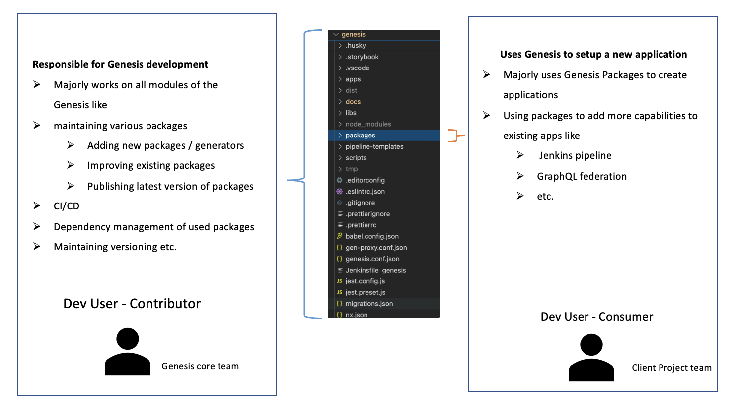 Developers Categories